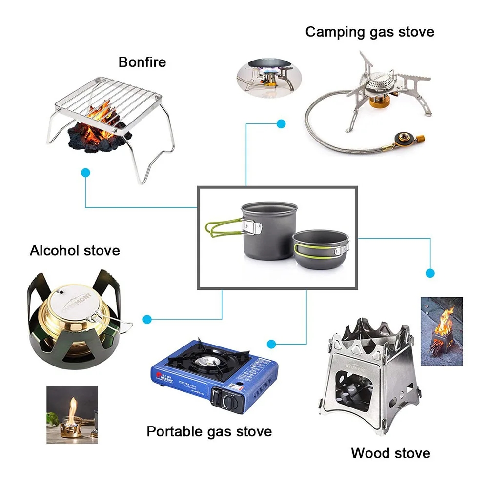 Pentole da campeggio Kit da pa - Camping Cooking Essentials recensione e prezzo